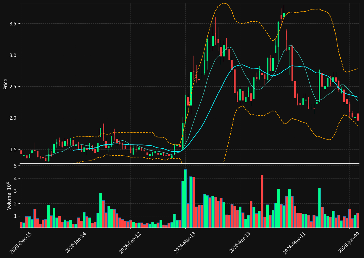AMTX chart