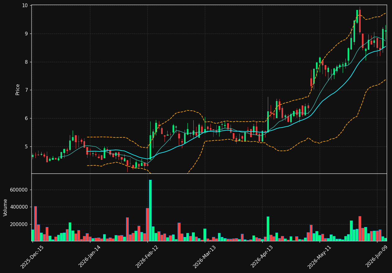 AMWL chart