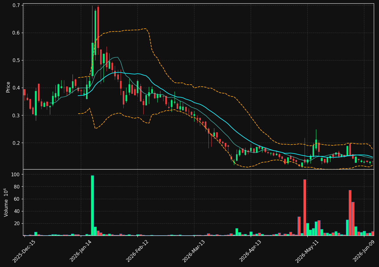AMZE chart