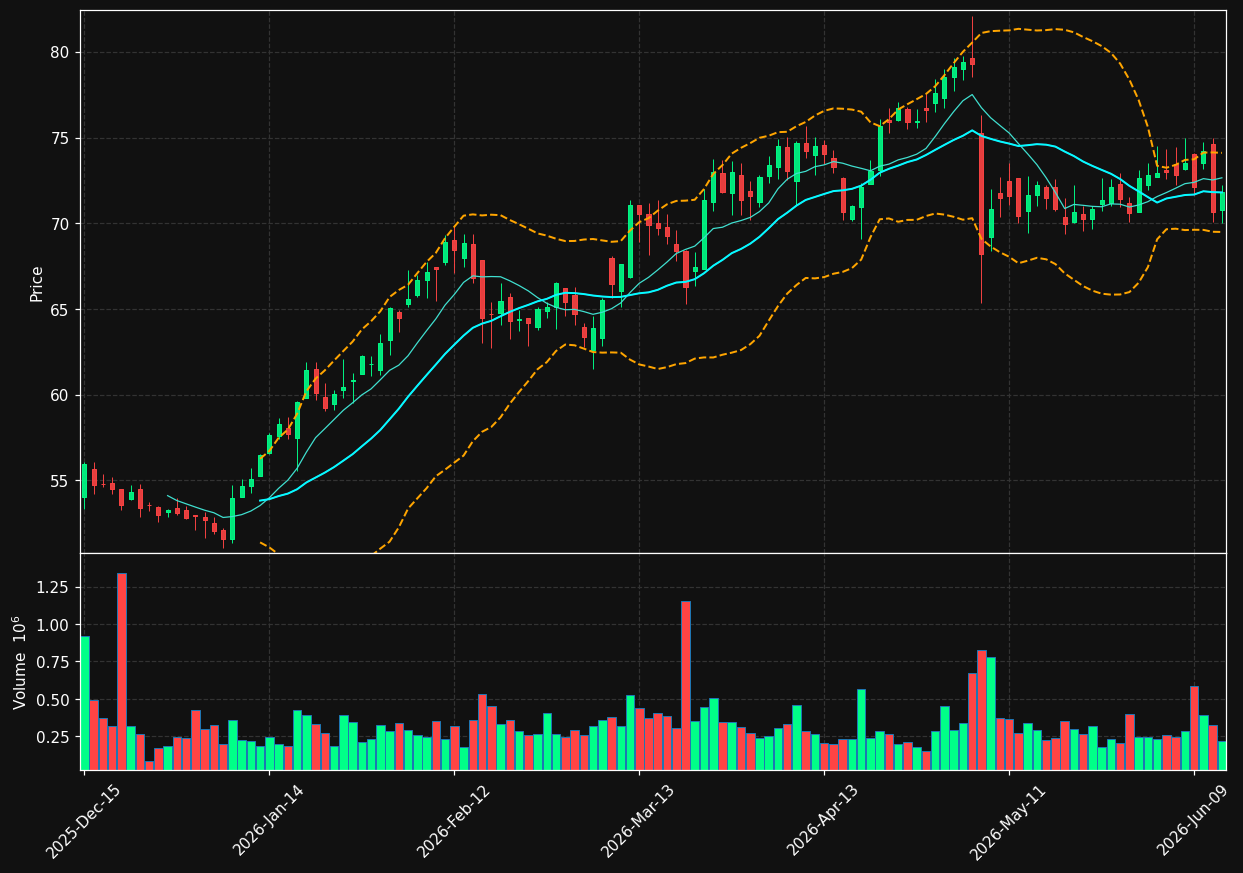 ANDE chart