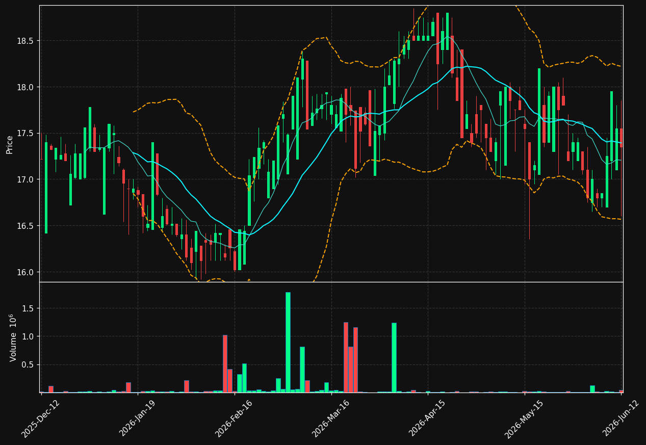 ANNE-B.ST chart