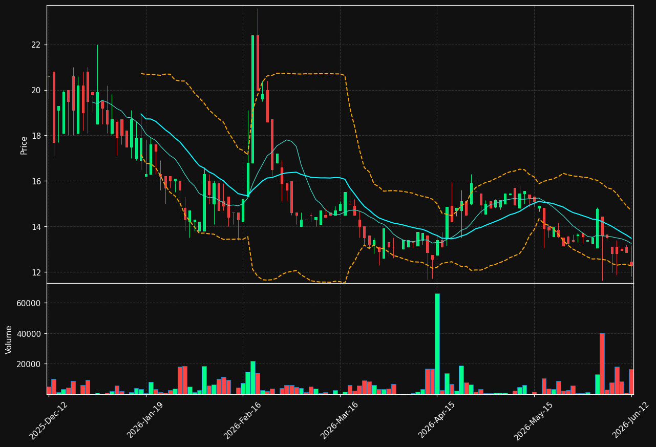 ANNX.ST chart
