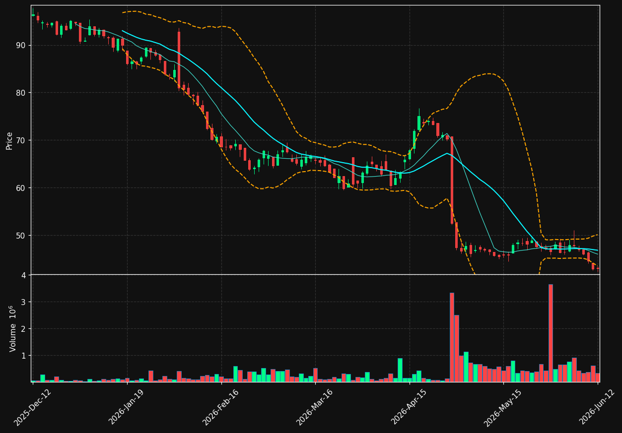 ANOD-B.ST chart