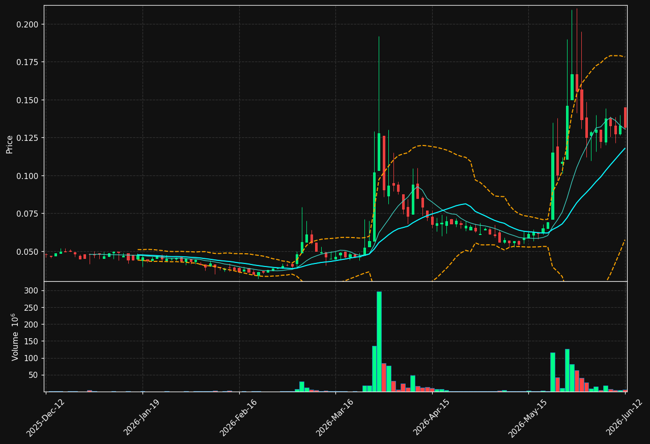 ANOT.ST chart