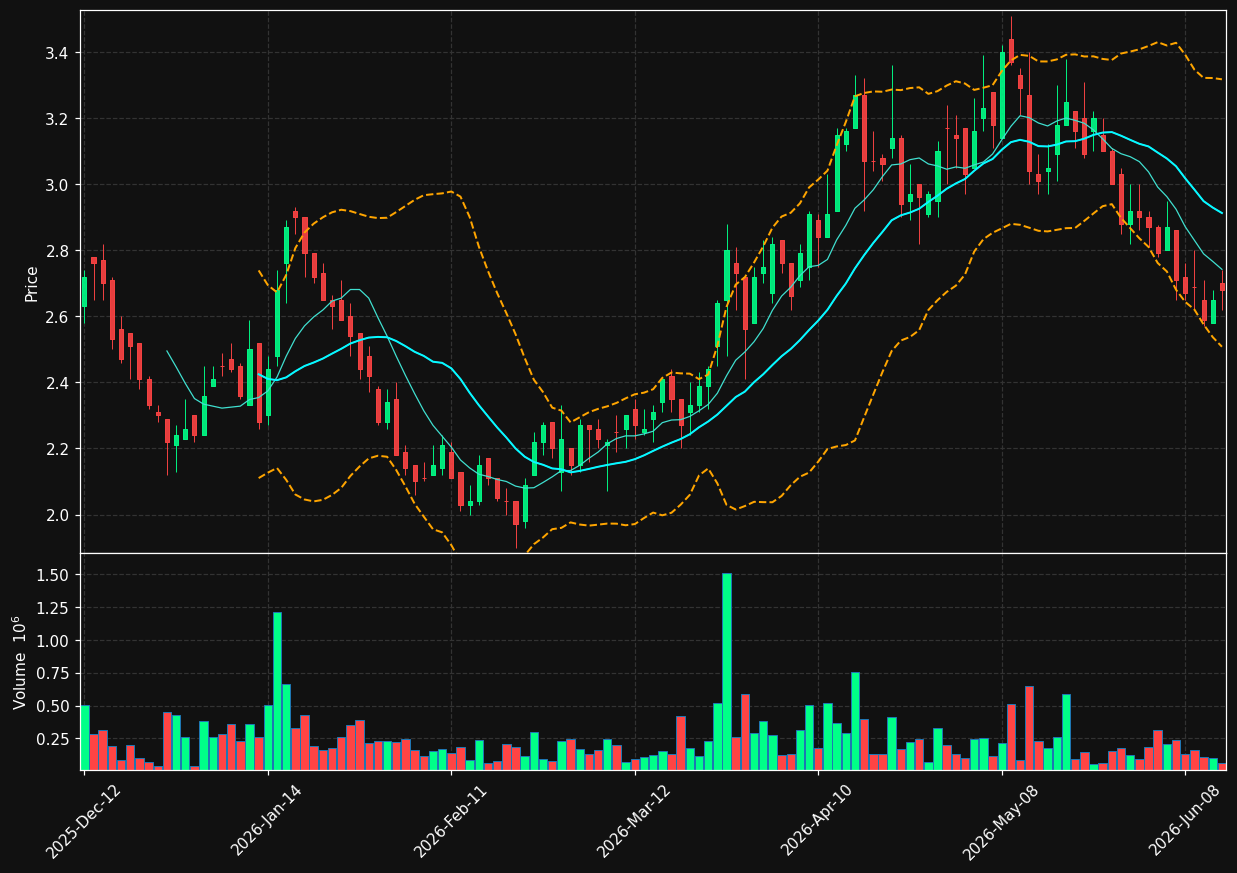ANRG.TO chart