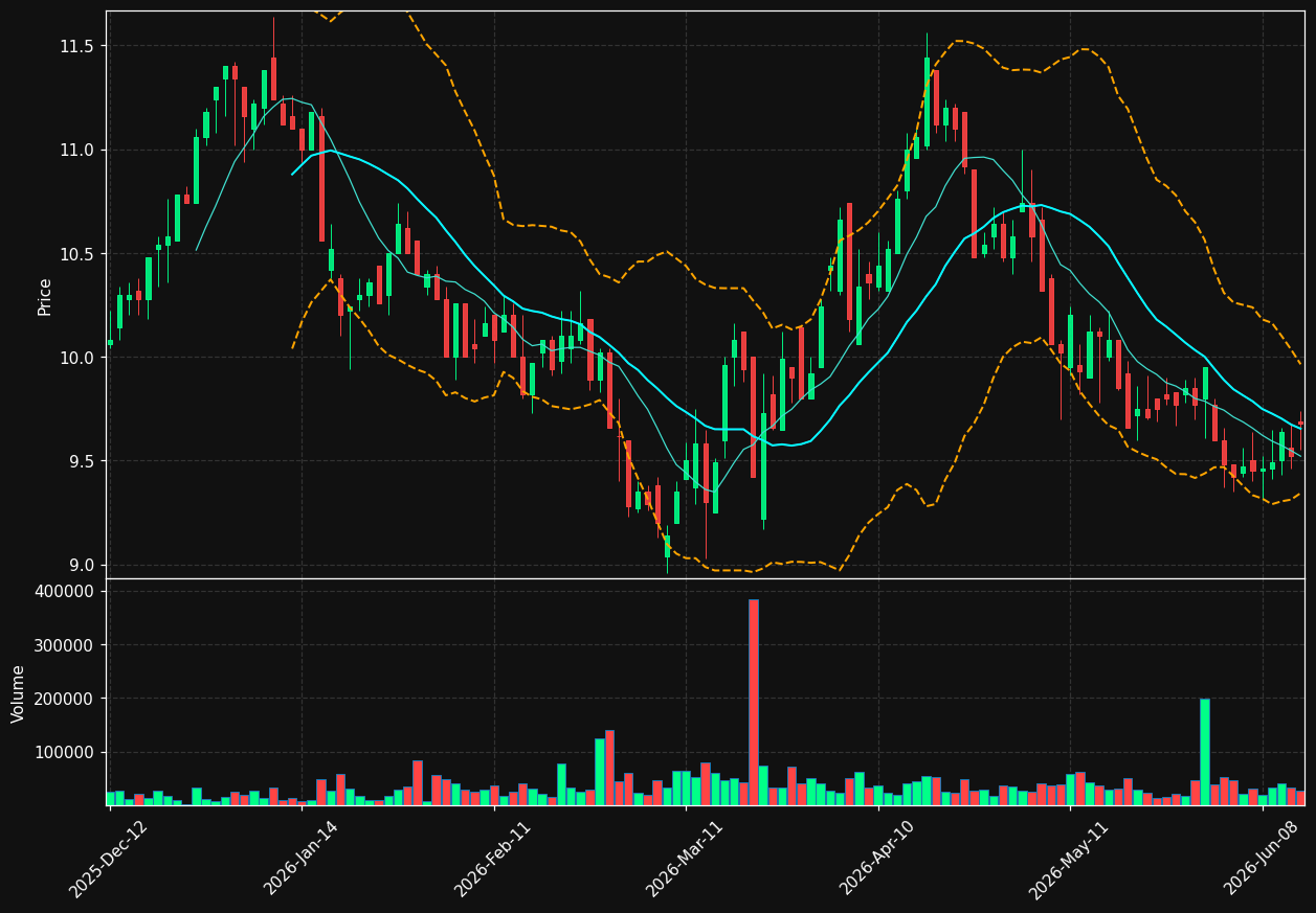 ANTIN.PA chart