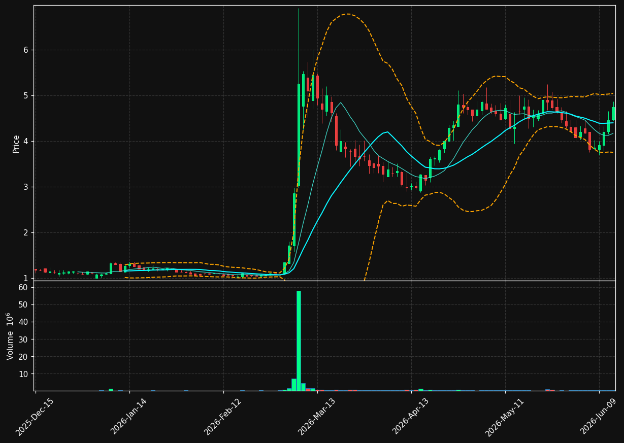 ANTX chart