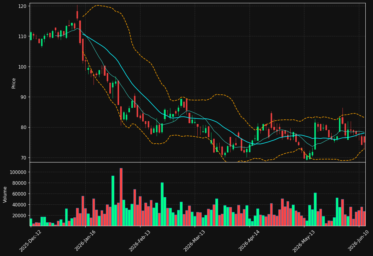 AOF.DE chart