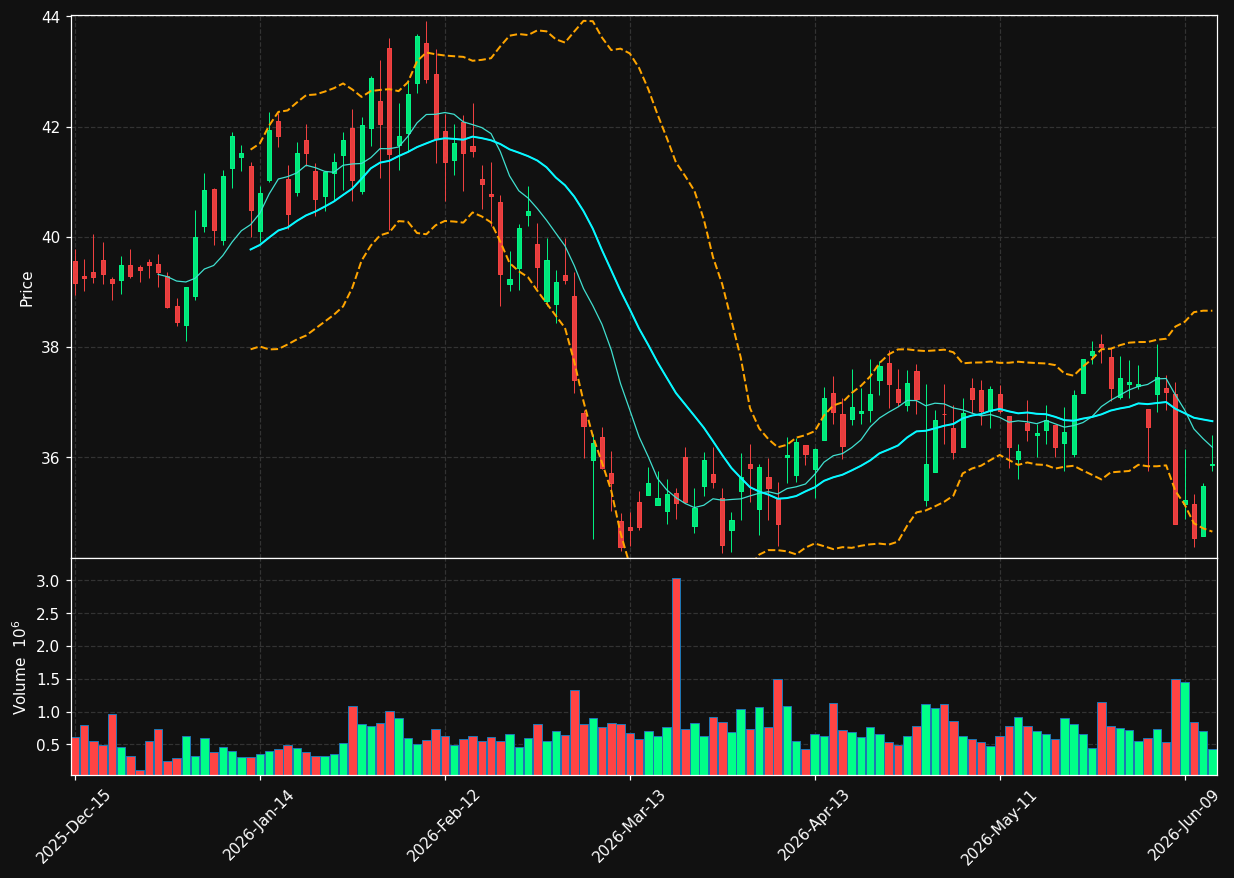 APAM chart