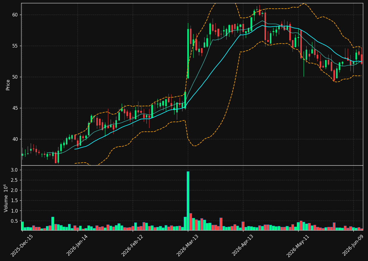 APEI chart