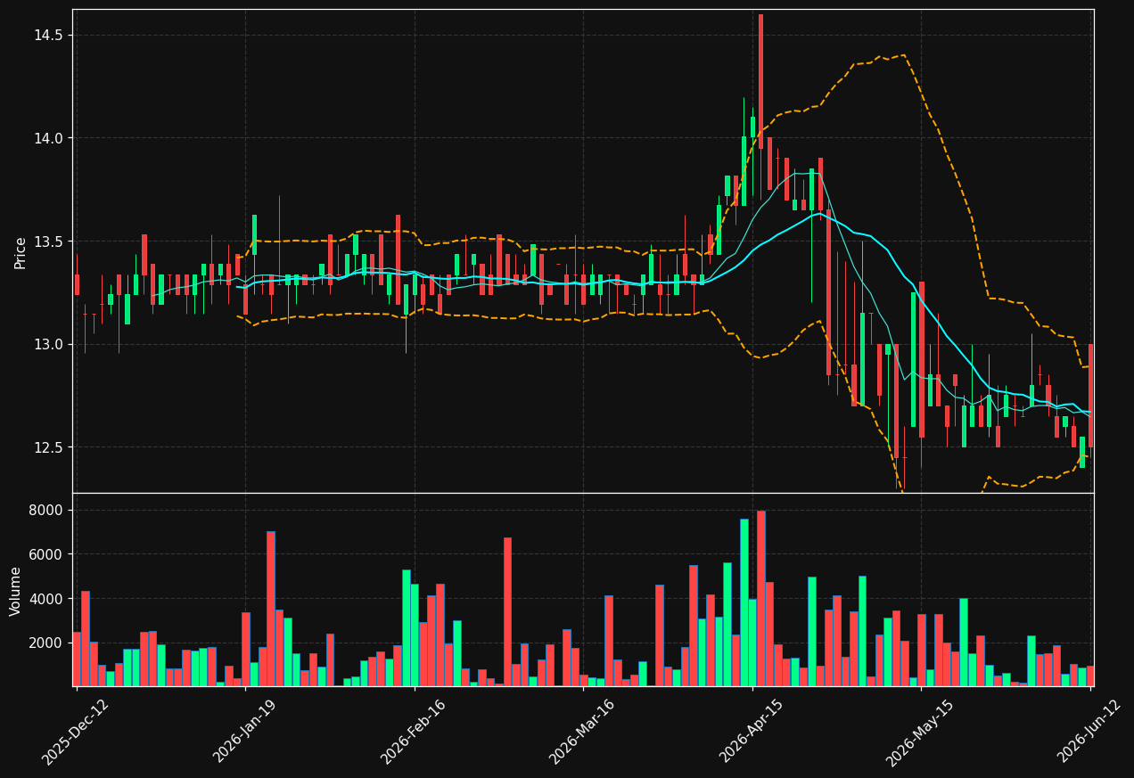 APETIT.HE chart