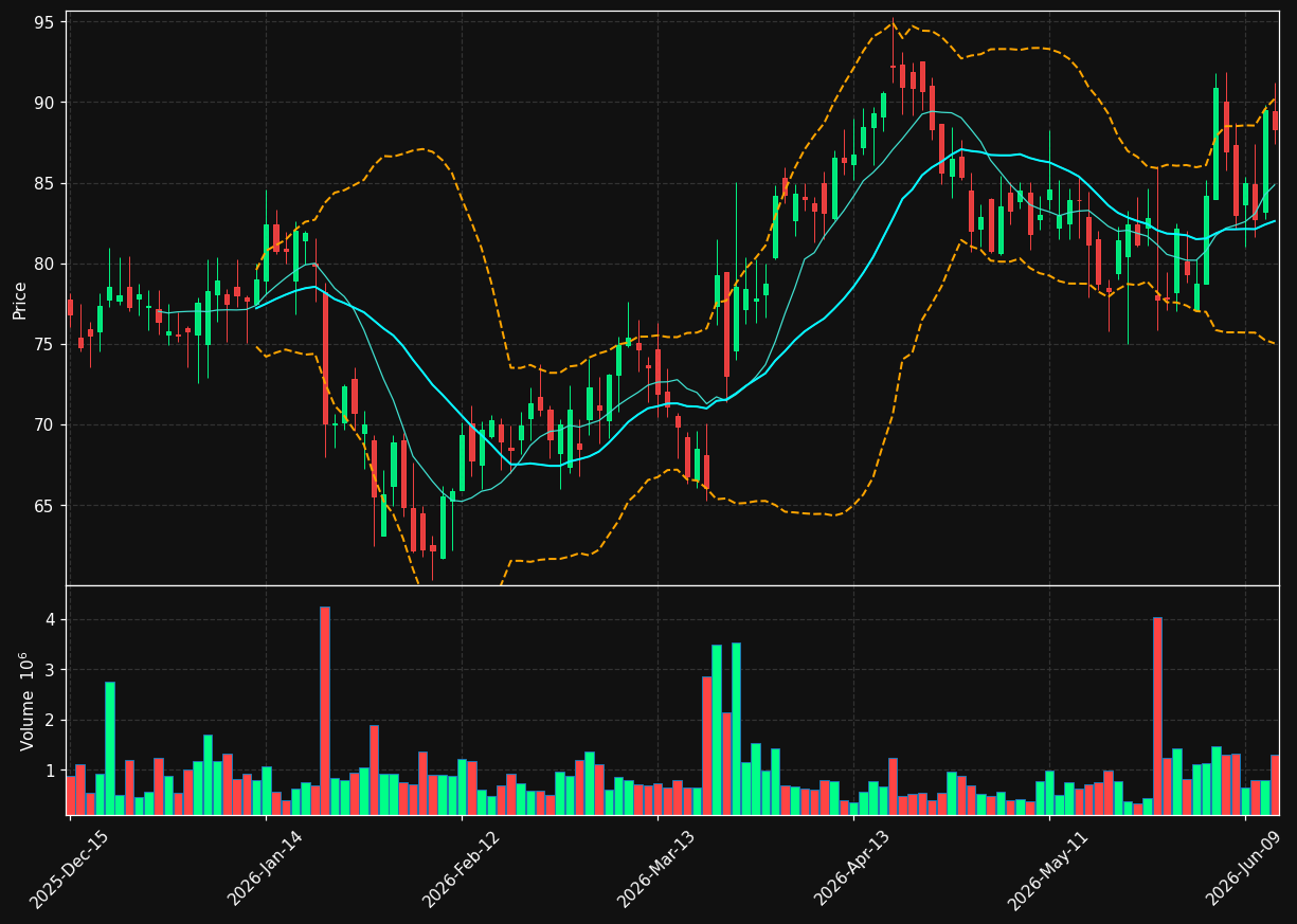 APGE chart