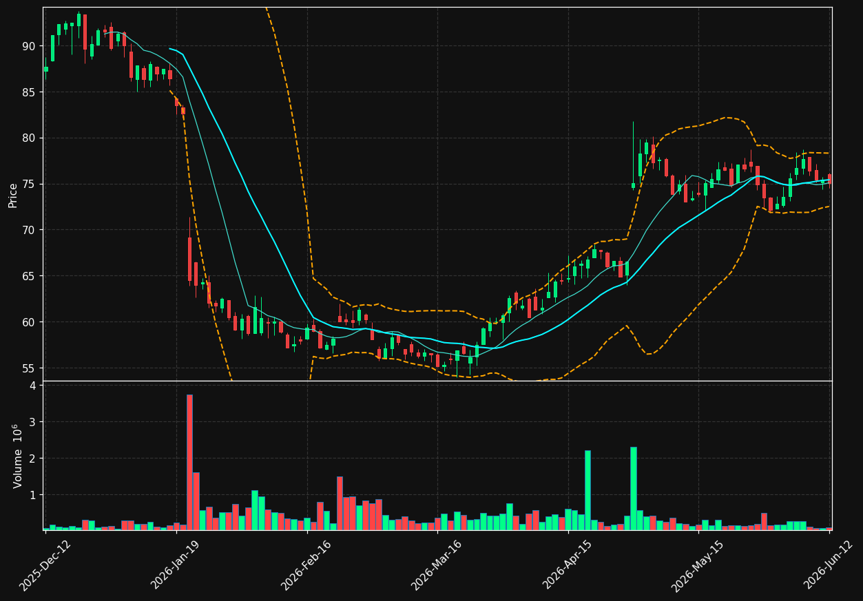 APOTEA.ST chart