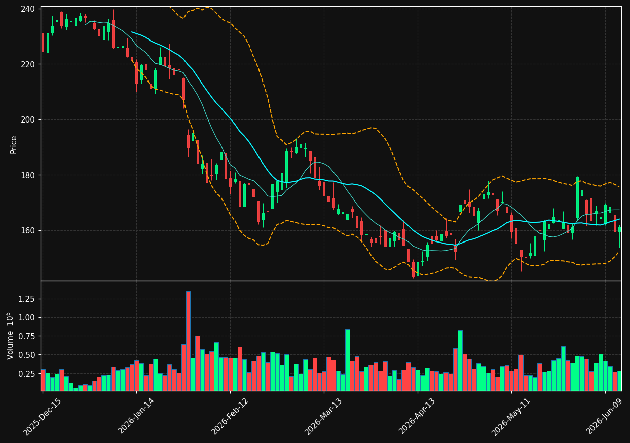APPF chart