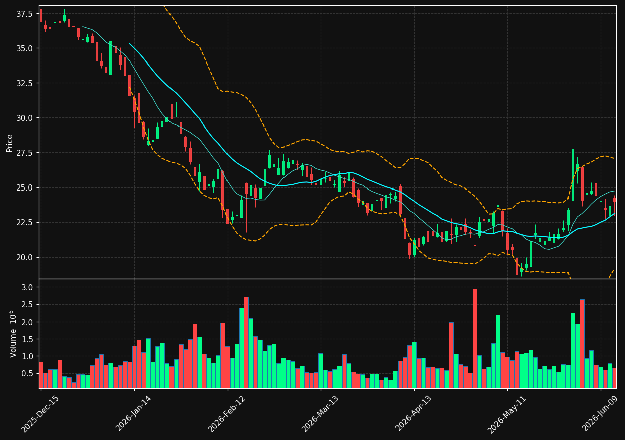 APPN chart
