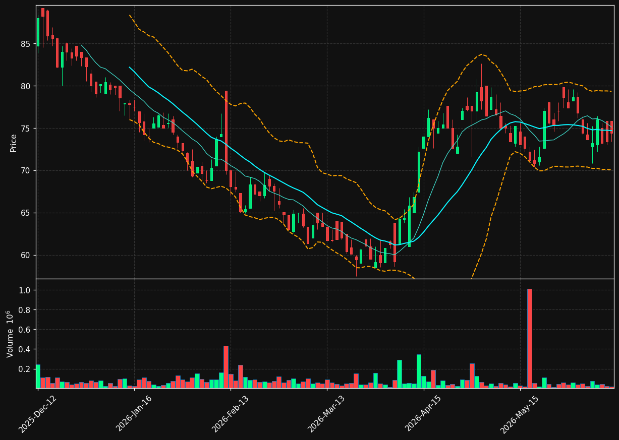 APR.OL chart