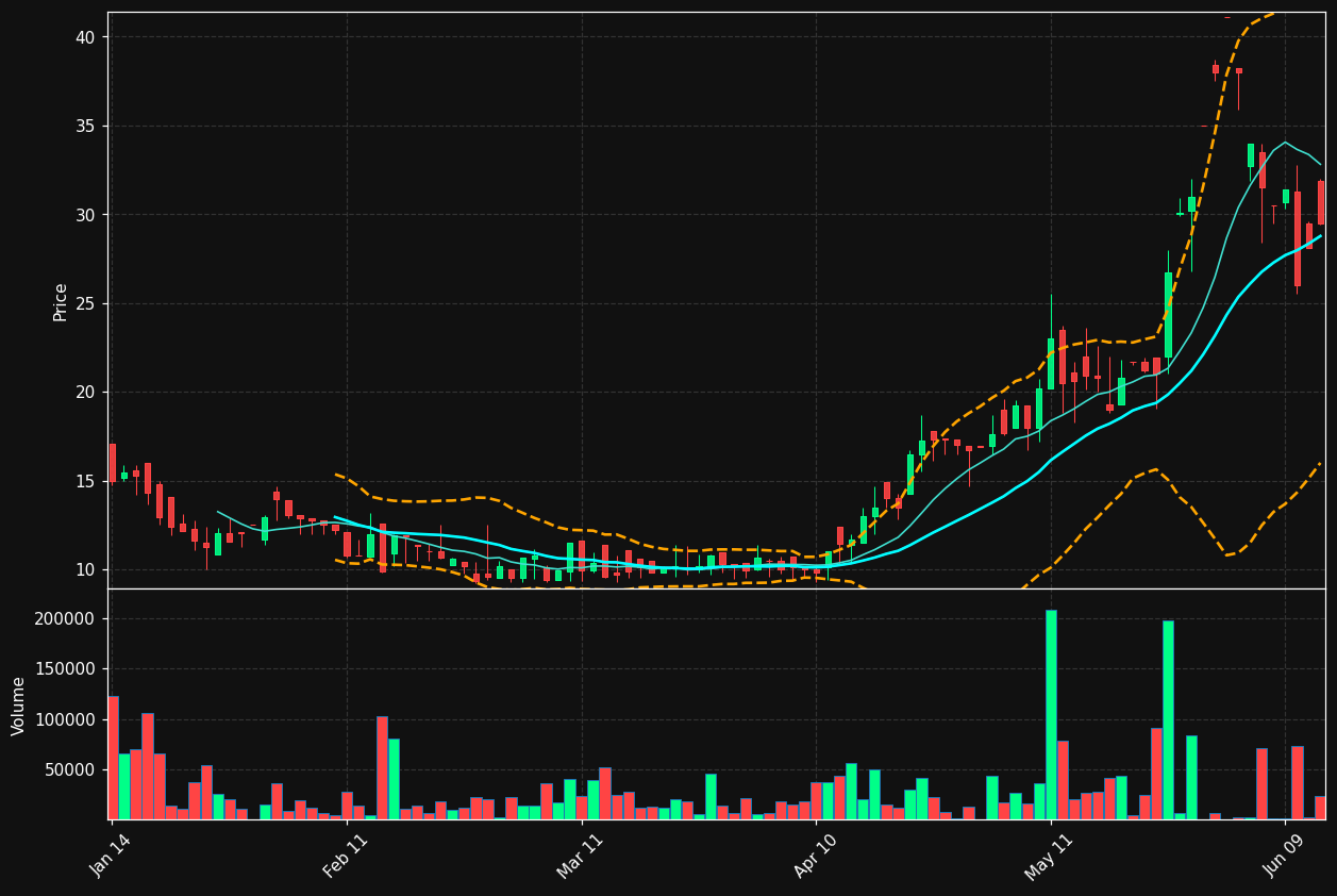 APRTEC.ST chart