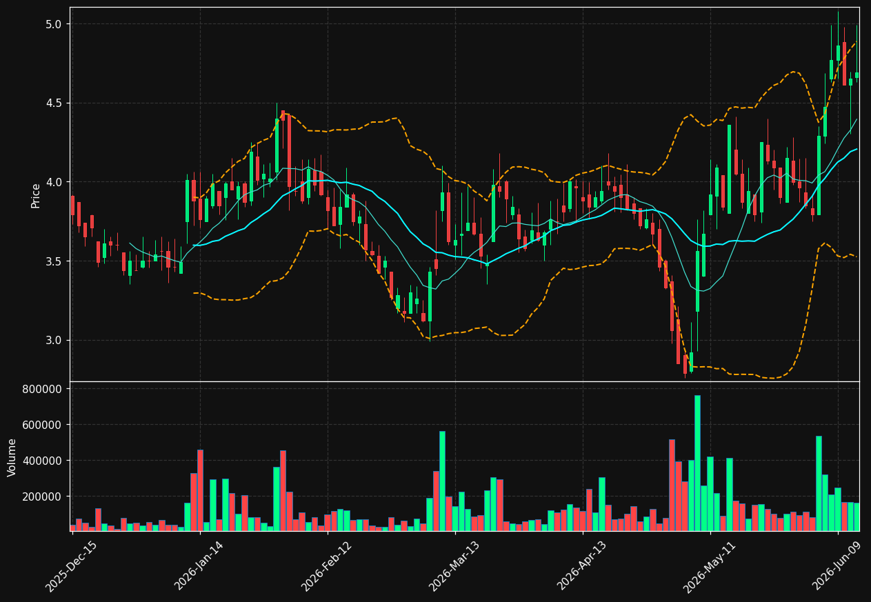 APYX chart