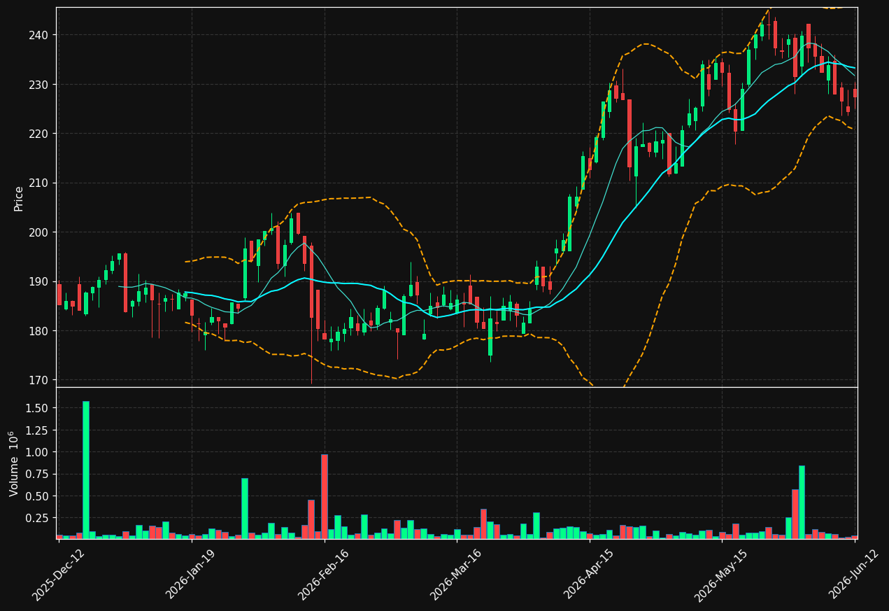 AQ.ST chart