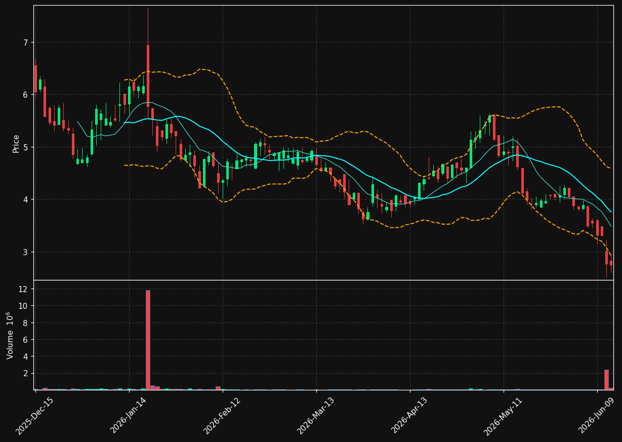 AQMS chart