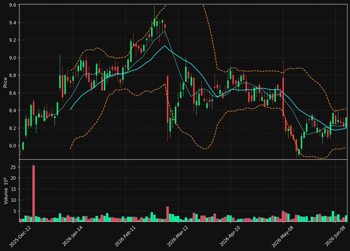 AQN.TO chart