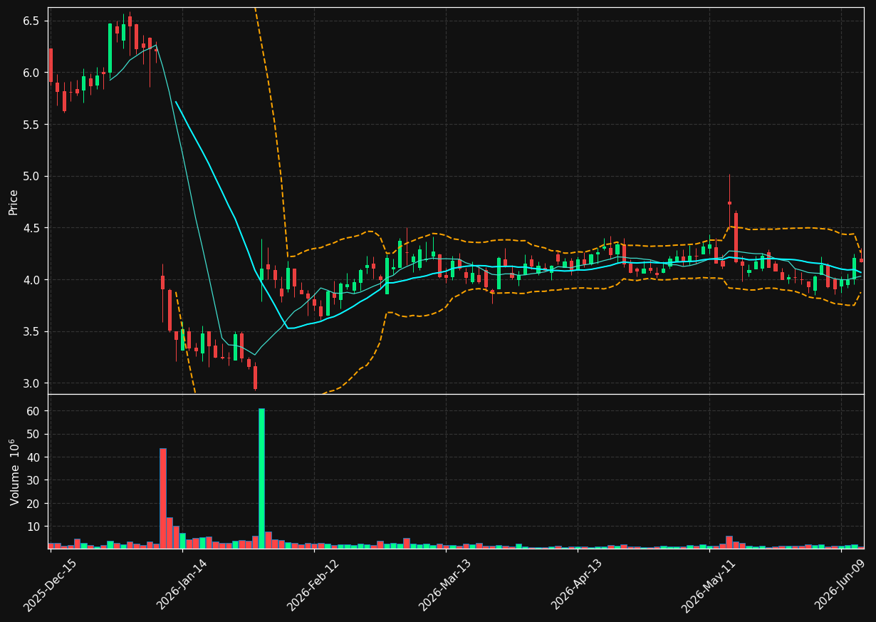 AQST chart
