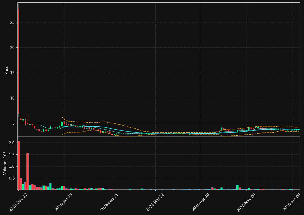 ARBK chart