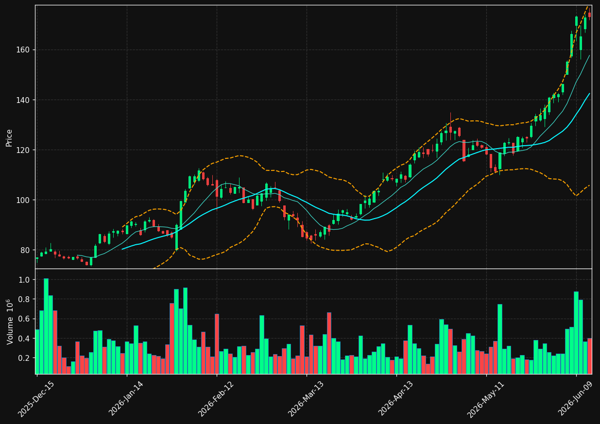 ARCB chart