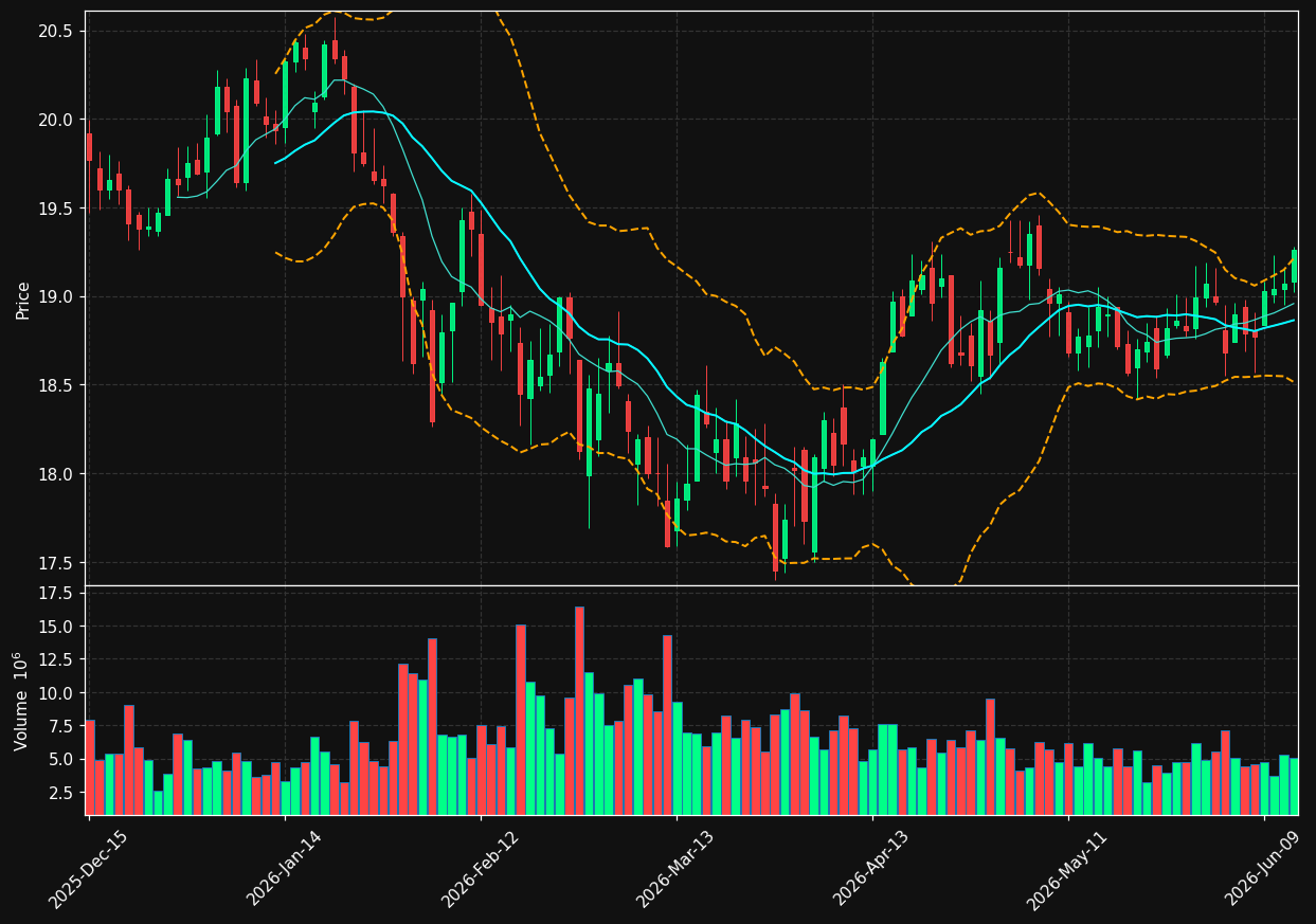 ARCC chart