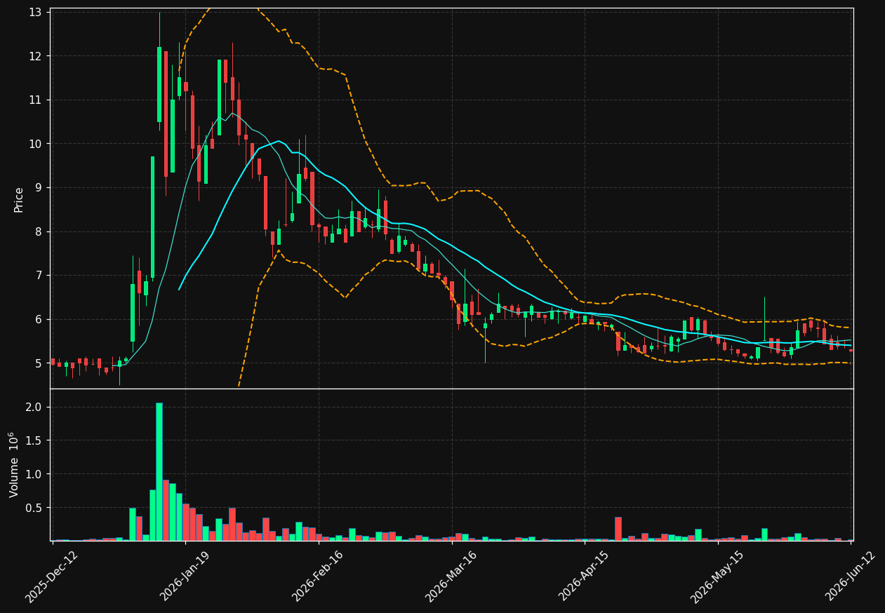 ARCT.ST chart