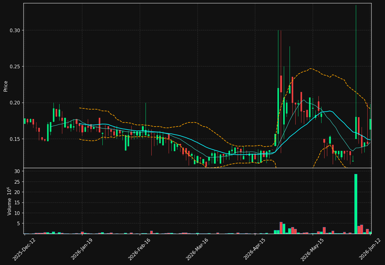 ARCTIC.ST chart