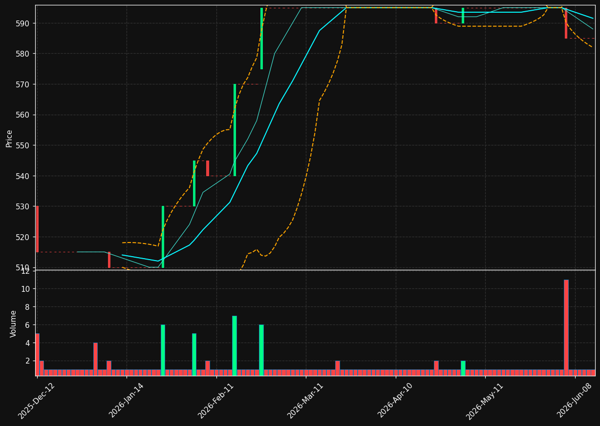 AREIT.PA chart