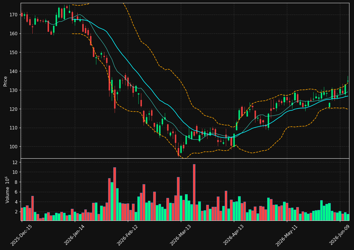 ARES chart
