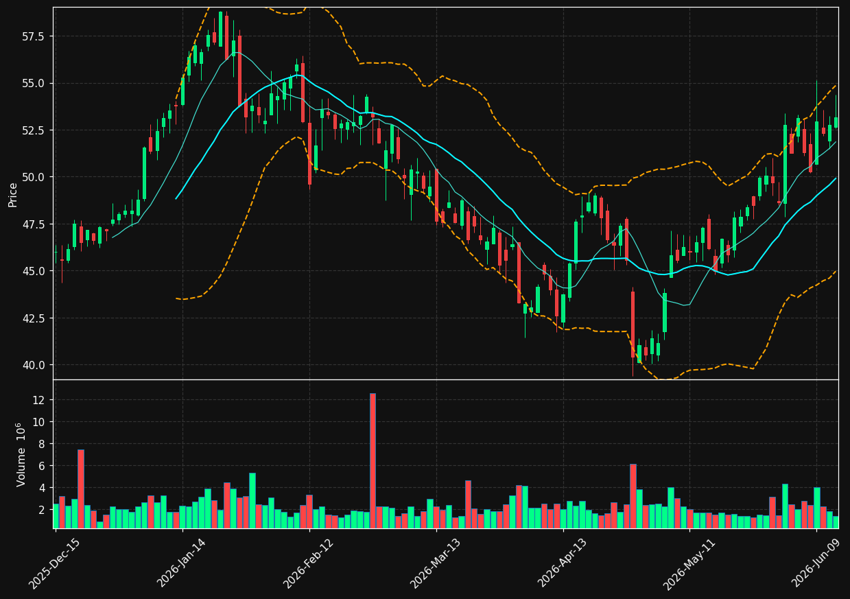 ARE chart