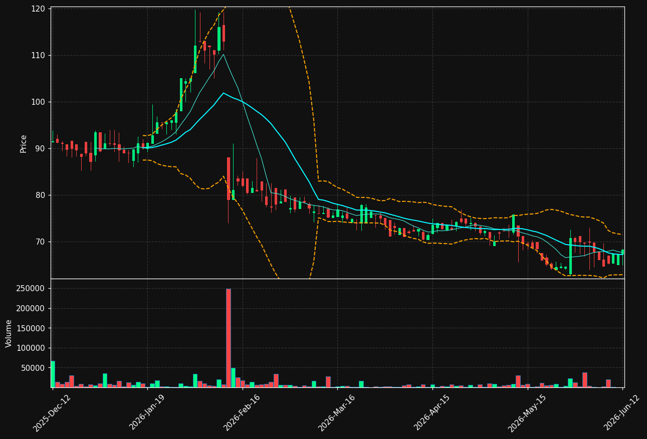 ARFA.ST chart