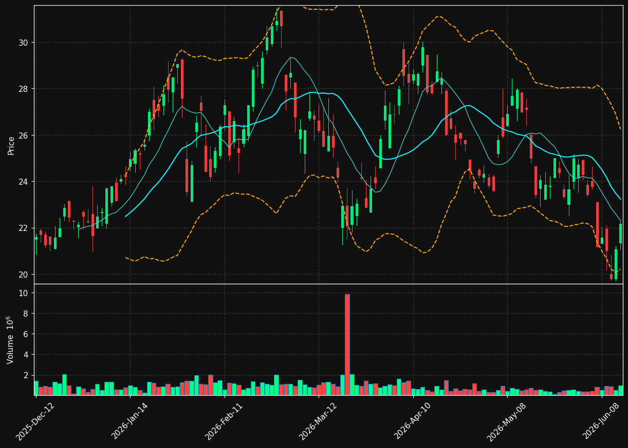 ARIS.TO chart