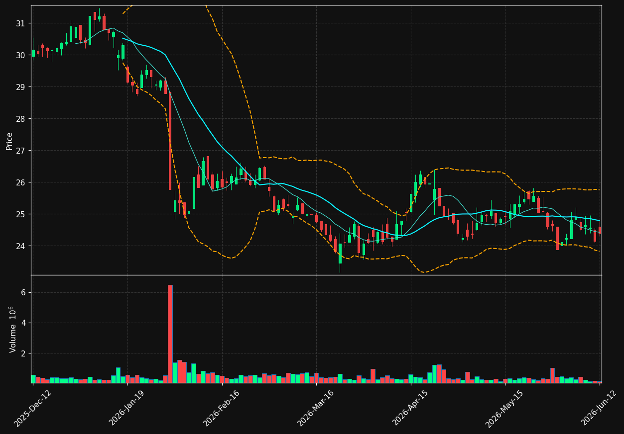 ARJO-B.ST chart