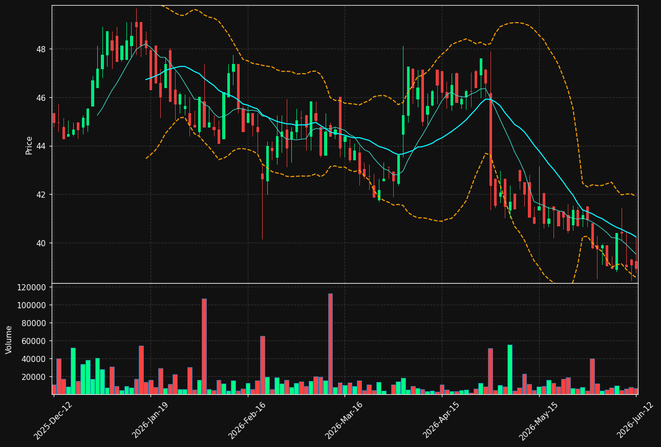 ARPL.ST chart