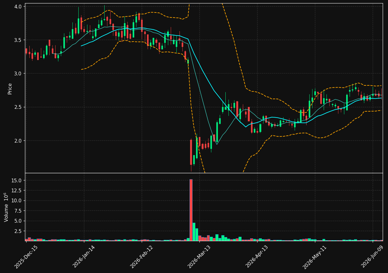 ARQ chart