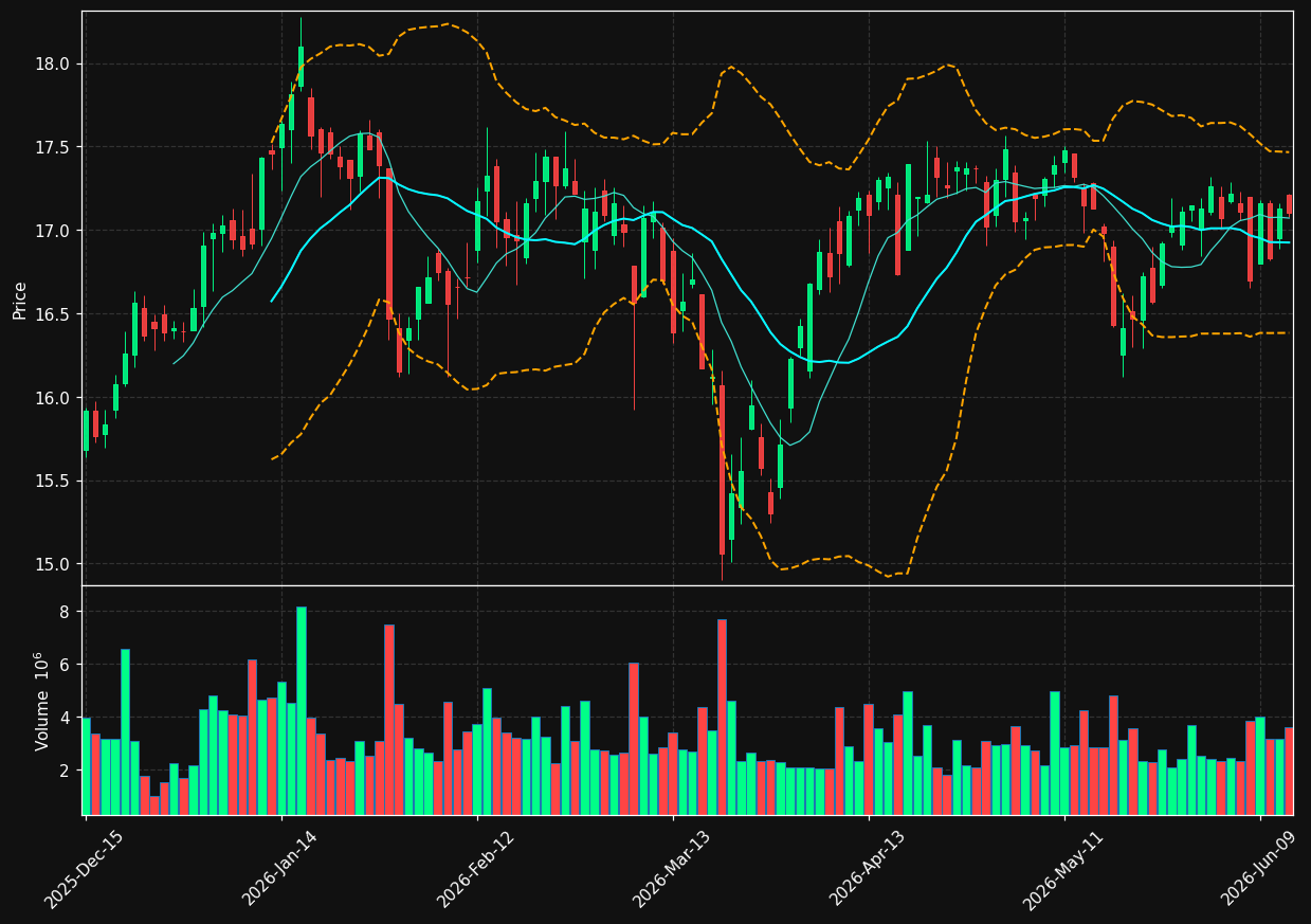 ARR chart