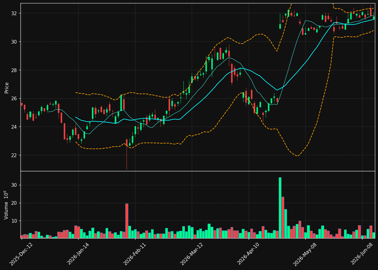 ARX.TO chart