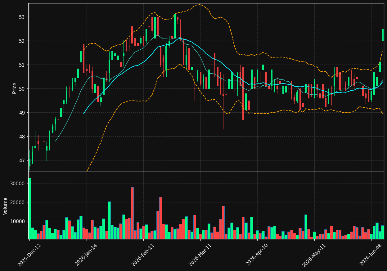 ASCE.BR chart