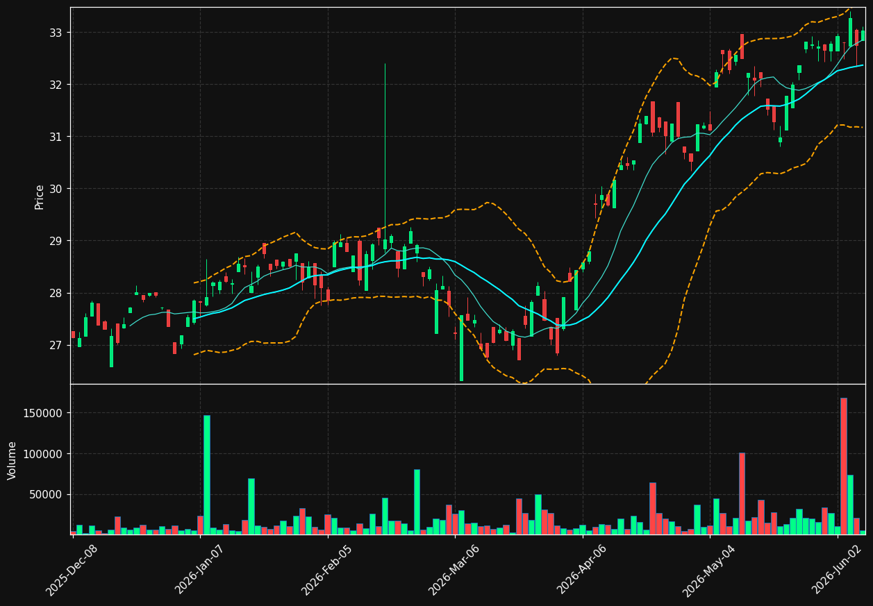 ASCE chart