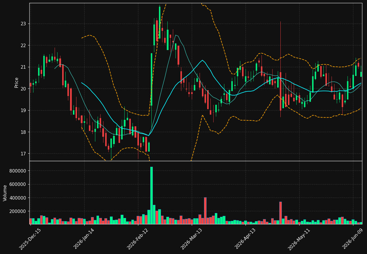 ASIC chart