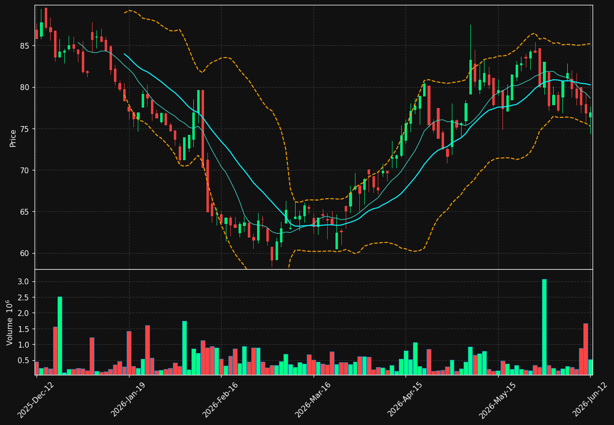 ASKER.ST chart