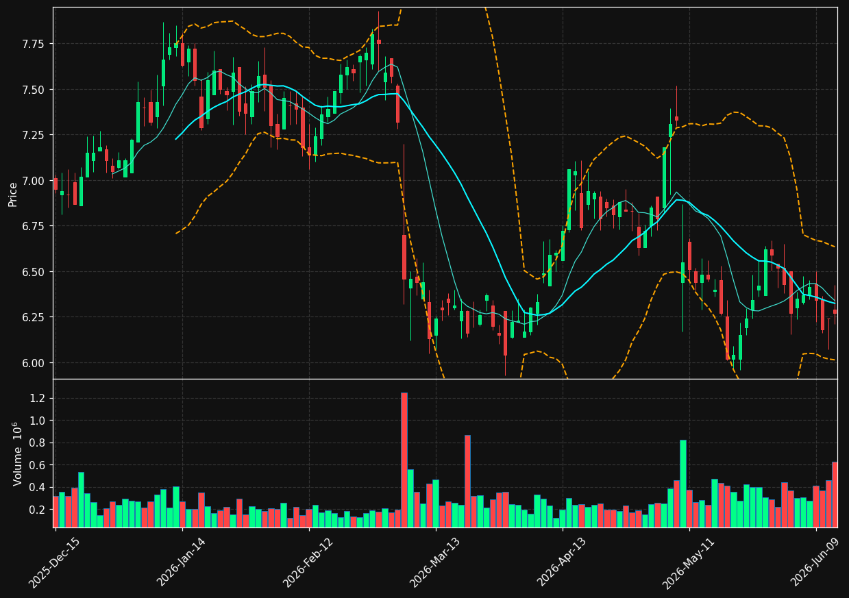ASLE chart