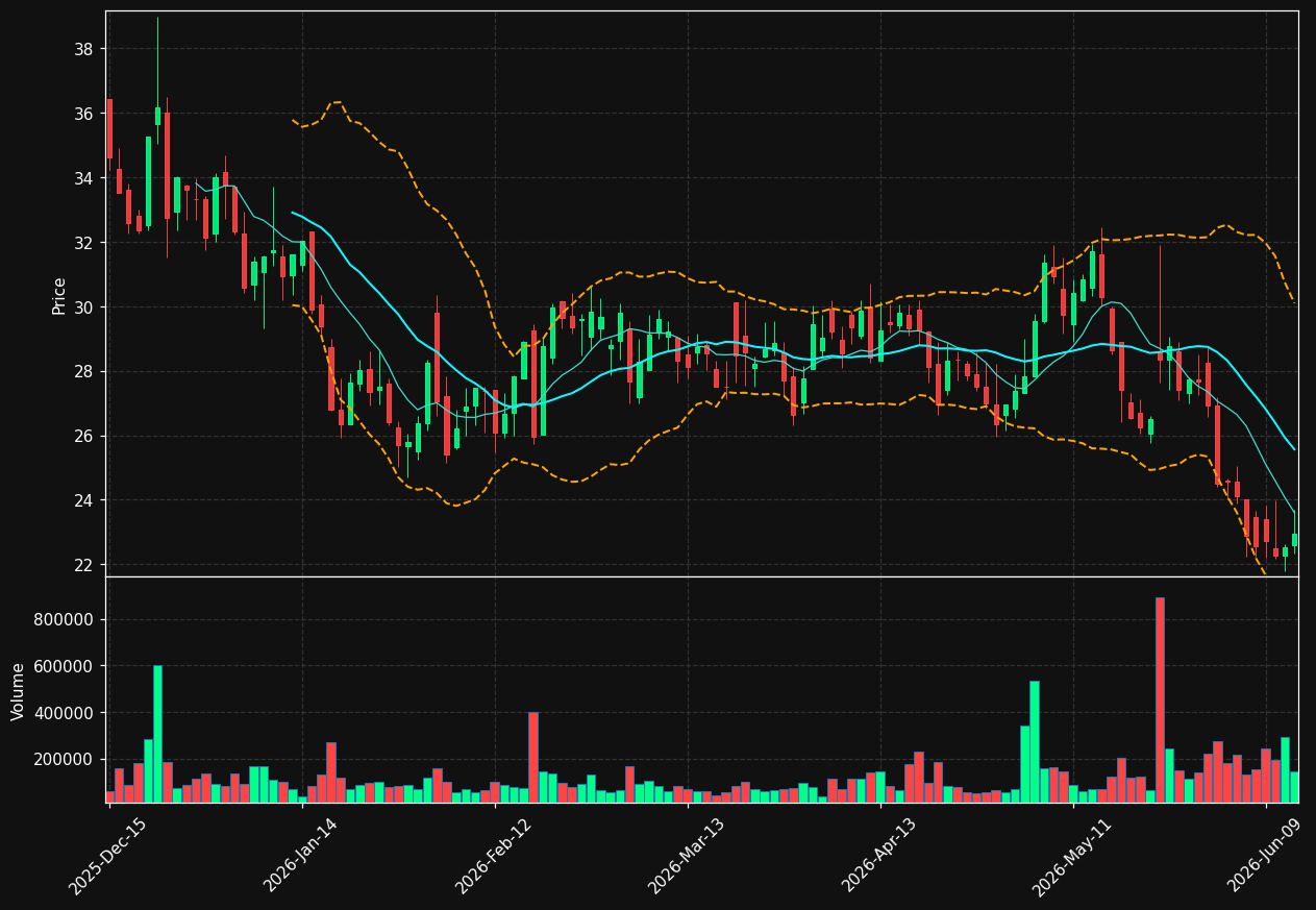 ASMB chart