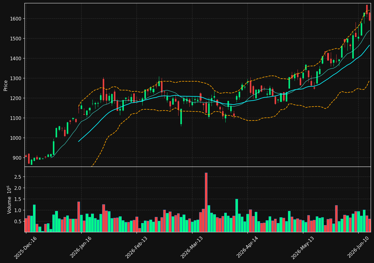 ASML.AS chart