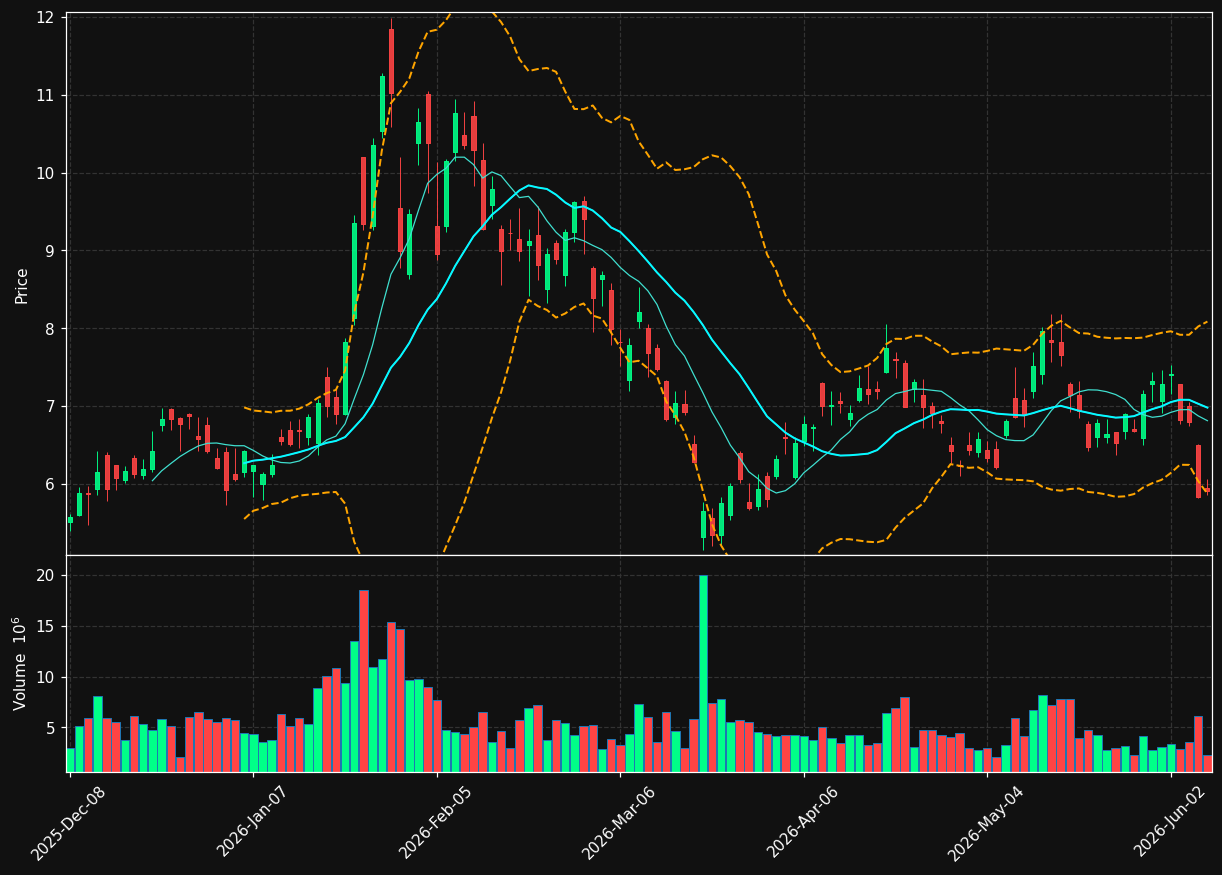 ASM chart
