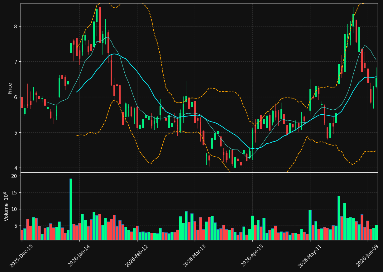 ASPI chart